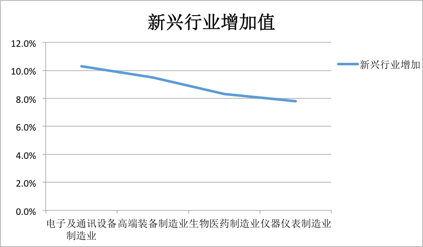 2018年上半年江苏经济数据出炉:GDP同比增长7.0%