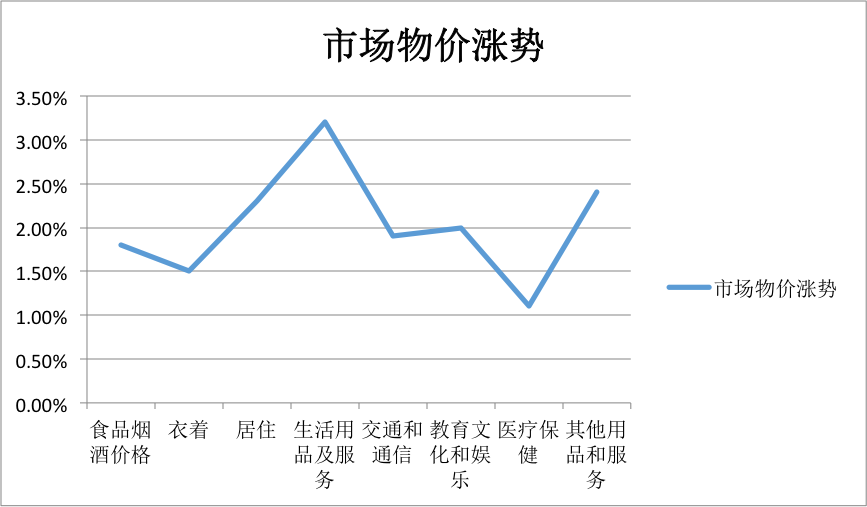 2018年上半年江苏经济数据出炉:GDP同比增长7.0%